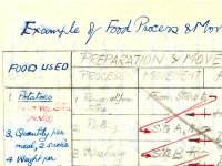 Food process analysis, 1954 (SHC ref 9456/4/34/2)