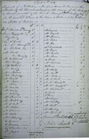 Account book from the parish of St Nicholas, Great Bookham, which lists households of the parish who donated money towards the wounded soldiers and the wives and children of those killed in the battle.