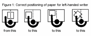 Place the paper alongside your child on the left, push the paper away from them slightly and turn the paper so the top is angled to the right towards the table.