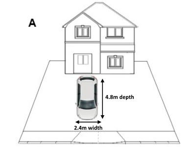 Diagram of a house and car parked on a private forecourt on the owners property at right angles to the road, showing required minimum dimensions of 2.4 metres width and 4.8 metres depth. Dimensions in these drawings are not to scale, and are for illustrative purposes only 