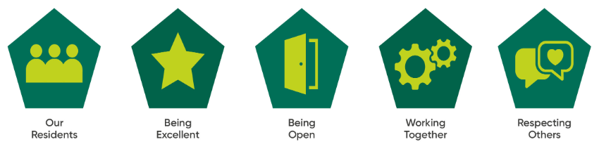 Our resident, being excellent, being open, working together, respecting others