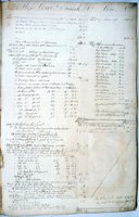 Entry in Broadwood customer ledger, 1795-1796 (SHC ref 2185/JB/29/1/1)