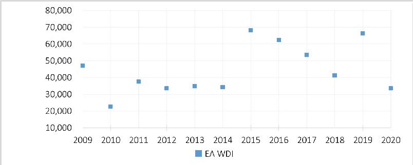 The hazardous waste arisings in Surrey for 2020 was 33,602 tonnes.