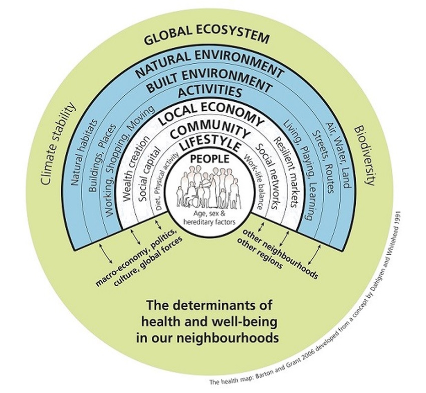 Health map diagram showing the impact of the environment on health and well-being in our neighbourhoods. This is explained in more detail on the page.