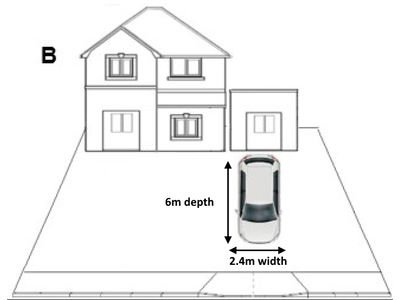 Diagram of a house and car parked on a private forecourt on the owners property at right angles to the road in front of a garage, showing required minimum dimensions of 2.4 metres width and 6 metres depth. Dimensions in these drawings are not to scale, and are for illustrative purposes only 