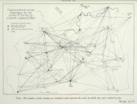 Trigonometrical survey