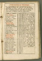 Poor Robin's Observations for December: rhymes, pseudo 'saint's days' (Puritan fanatics, loose women and the demon Mephistopheles), with the times of sunrise and sunset. (ref. 9171/5/1)