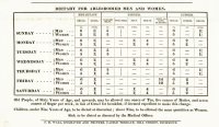 Chart showing the diet of paupers from Mortlake parish records, 1836